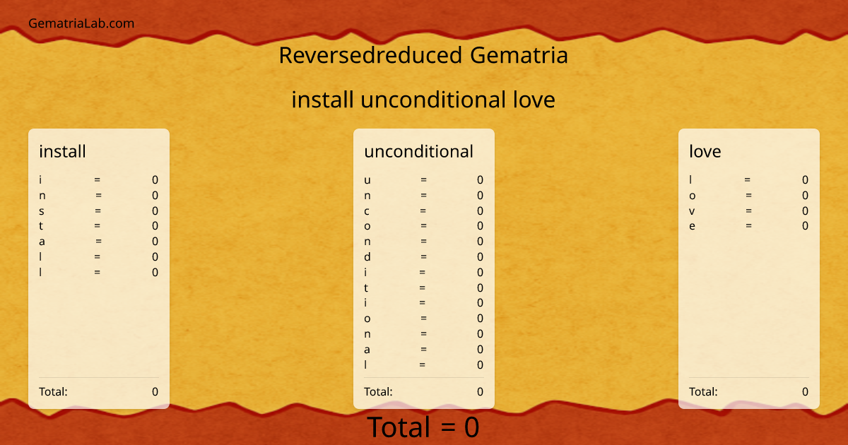 install unconditional love in reversedreduced Gematria